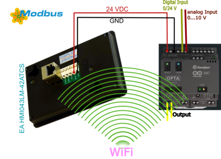 Finder OPTA / Arduino