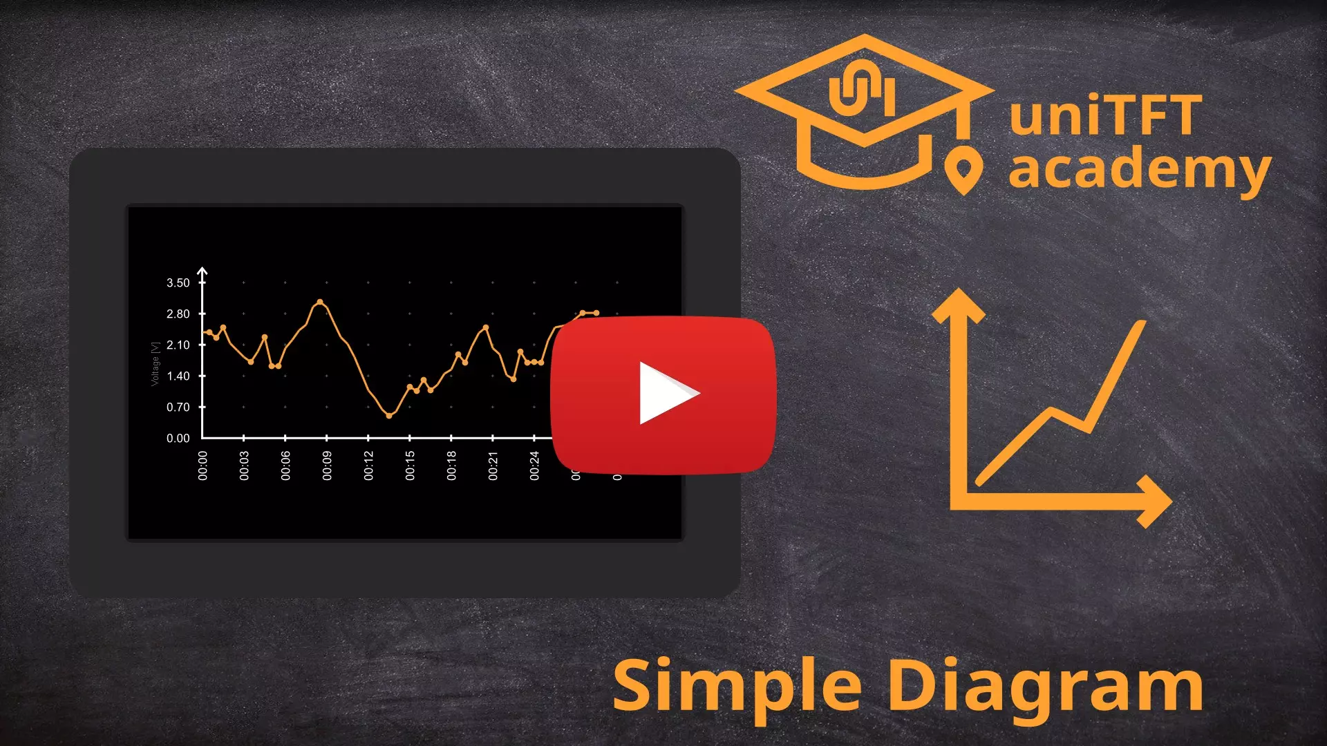 Diagramme simple