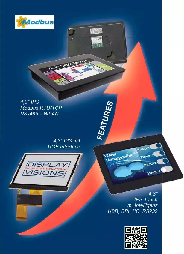 Solutions évolutives Solutions évolutives